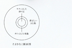 たまきなこ断面図